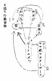 ６通りの集合体