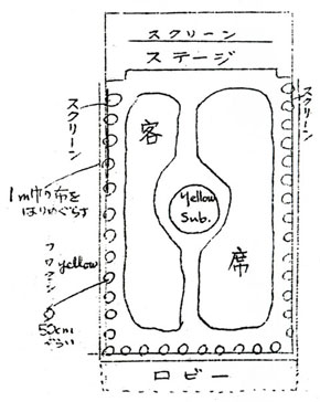 ステージ図