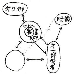 相関図