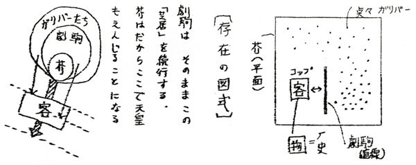 存在の図式