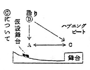 舞台