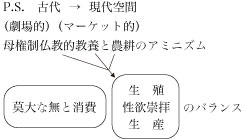 星からの悪い知らせ（『夜の儀式』より）